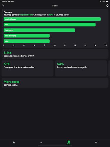 stats.fm for Spotify screenshot 10