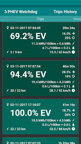 PHEV Watchdog Lite screenshot 5