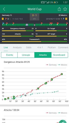 Scoremer - Live Score and Tips screenshot 4