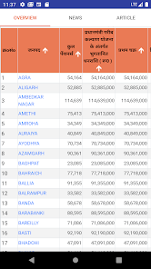 Pension app - State wise pension list Information screenshot 2