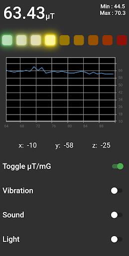 EMF Analytics