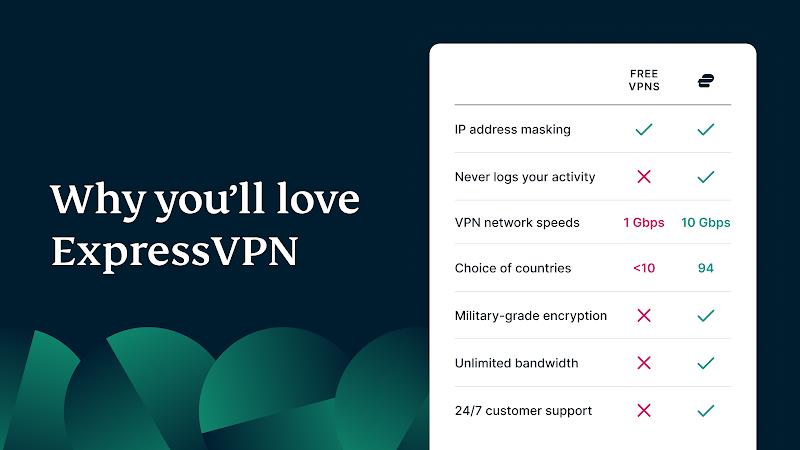 ExpressVPN: VPN Fast & Secure screenshot 6