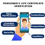 Govt Of Meghalaya-Pension App