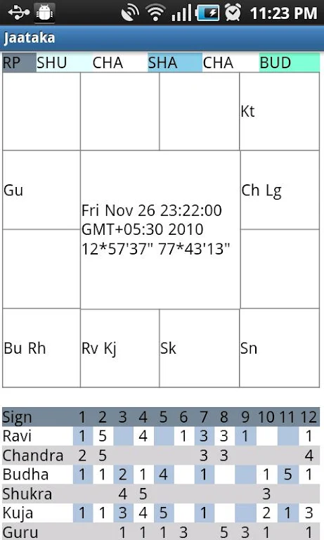 Jaataka for Astrology screenshot 1