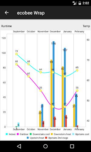 ecobee Wrap screenshot 4