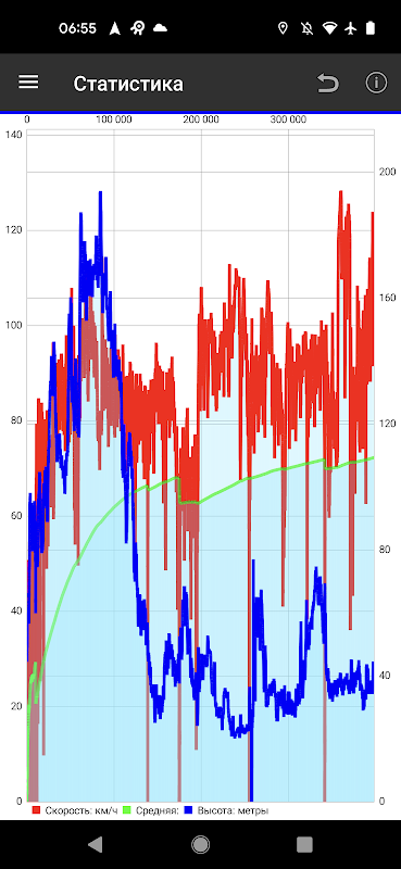 OsMoDroid for OsMo — Tracker screenshot 3