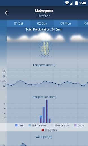 Freemeteo screenshot 1