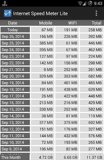 Internet Speed Meter Lite screenshot 1