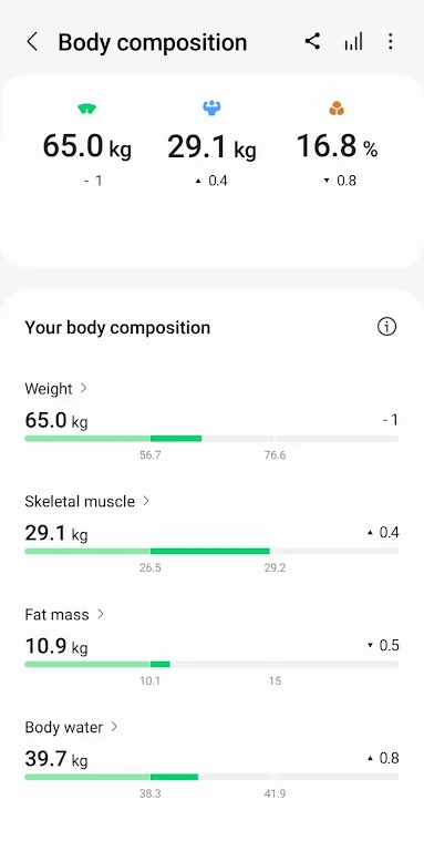 Samsung Health screenshot 4