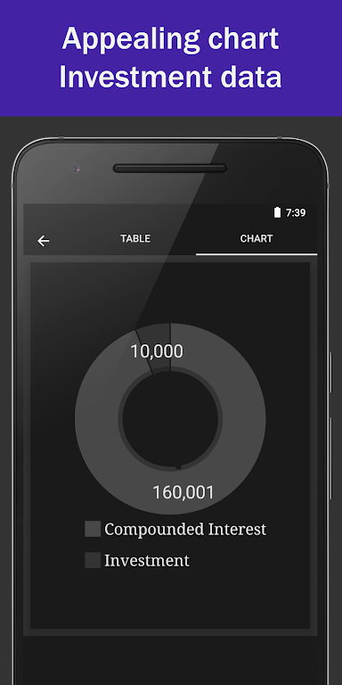 Compound Interest Calculator screenshot 2