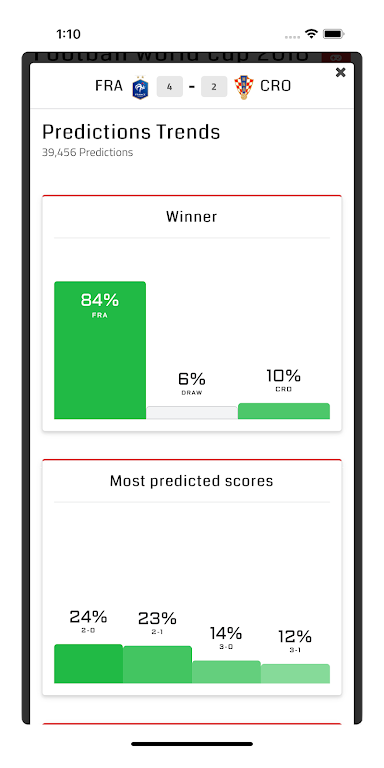 PronoContest screenshot 4