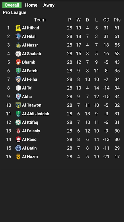 Al-Nassr saudi matches screenshot 1