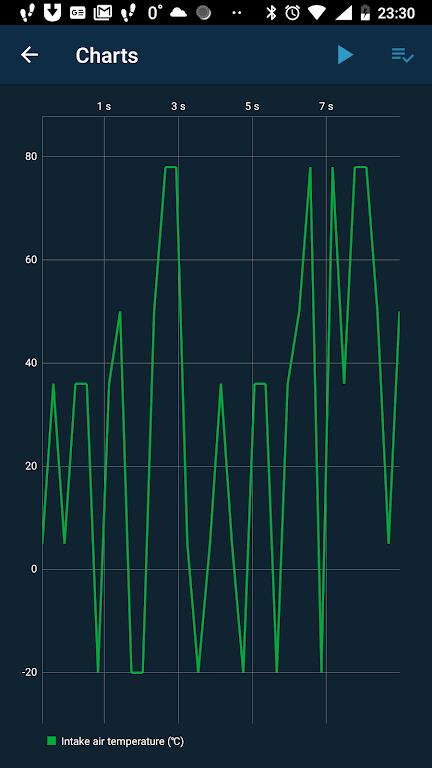 Obd Mary – Car Scanner for ELM Mod screenshot 4