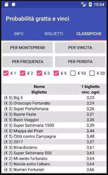 Probabilità Gratta e Vinci screenshot 2