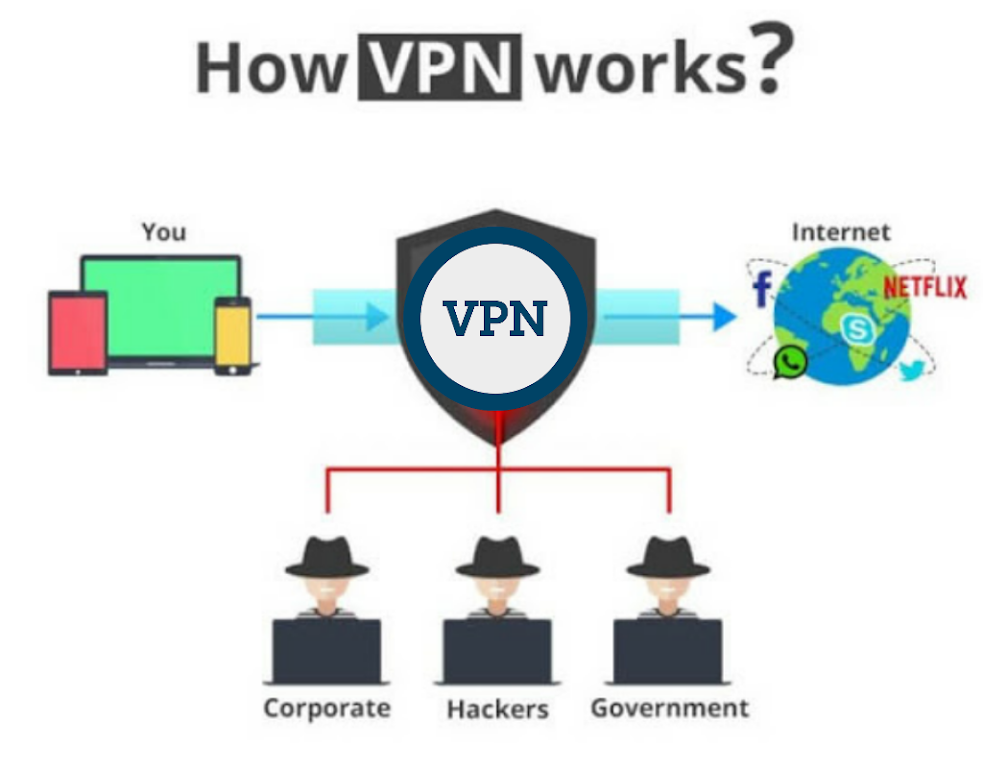 VPN IMO - Free•Unblock•Proxy screenshot 1