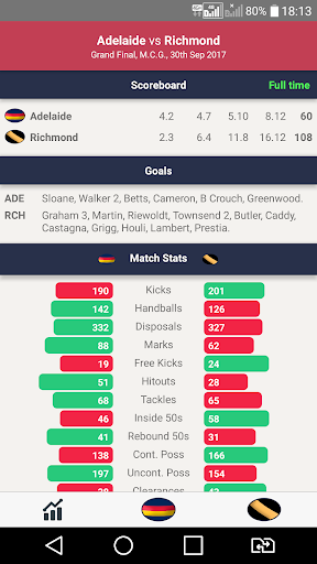 AFL - Footyinfo Live Scores screenshot 3