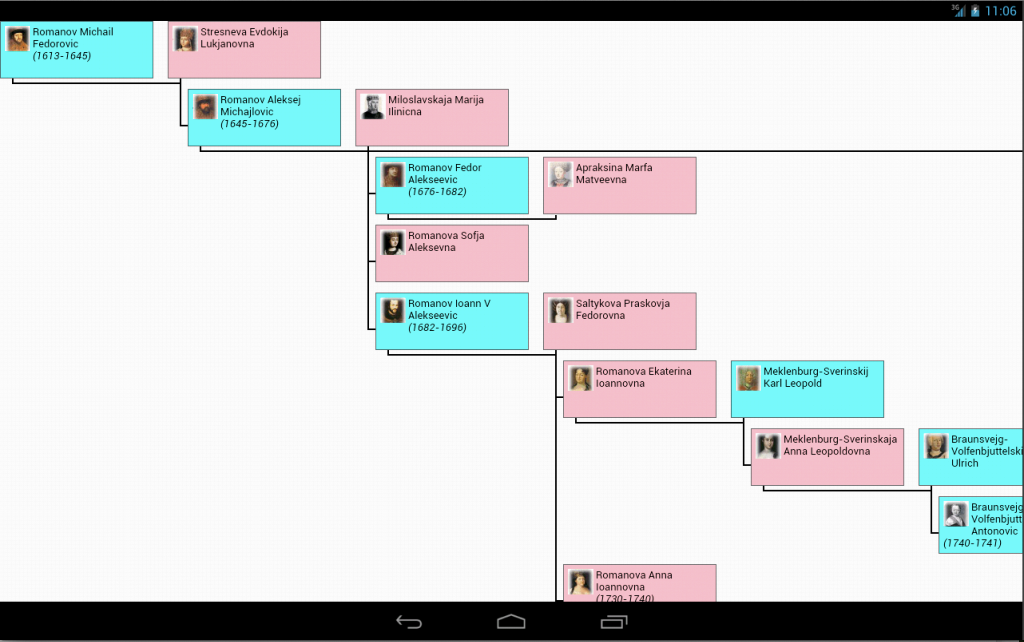 The Family Tree of Family screenshot 18