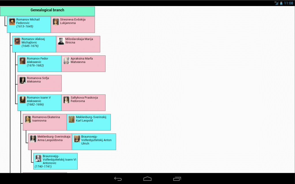 The Family Tree of Family screenshot 20