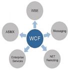 WCF FAQ APK