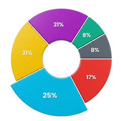 Expenses Tracker APK