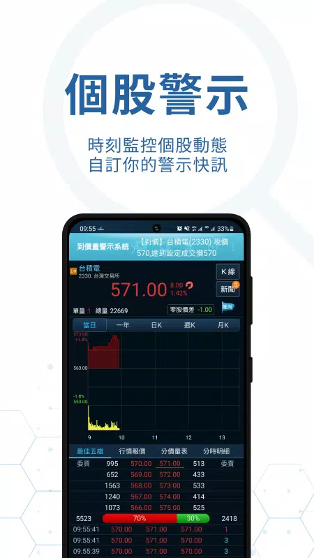 iWow愛挖寶-即時美股台股APP screenshot 8