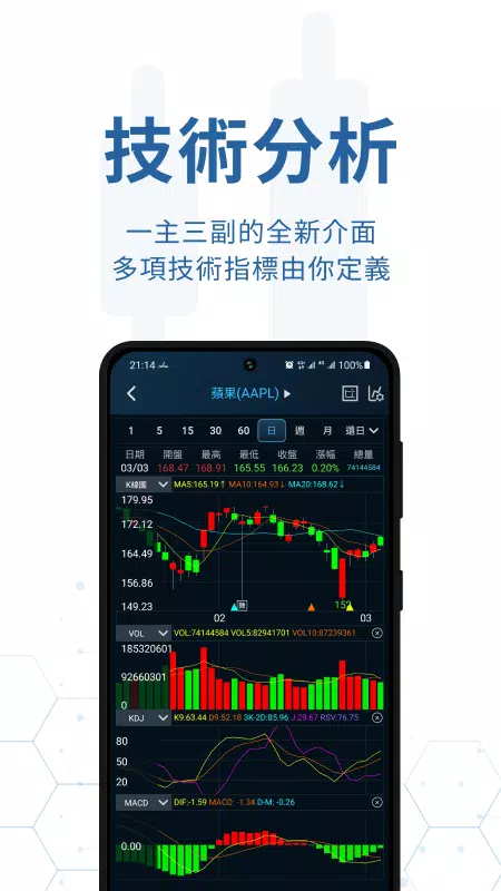 iWow愛挖寶-即時美股台股APP screenshot 5