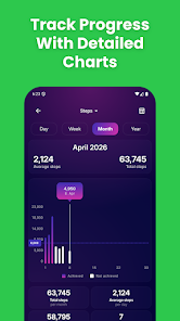 Pedometer: Step Counter screenshot 3